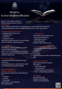 อัลกุรอาน แรงบันดาลใจสู่การเปลี่ยนแปลง