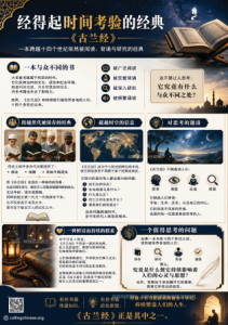 经得起时间考验的经典——《古兰经》